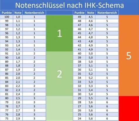 Notenspiegel [Wiki] .